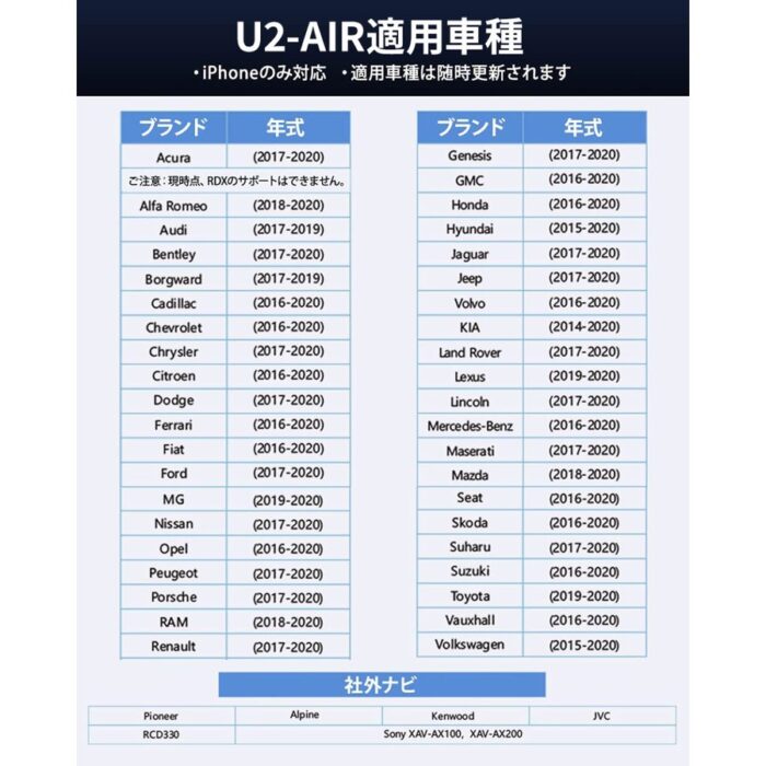 u2air　対応車種